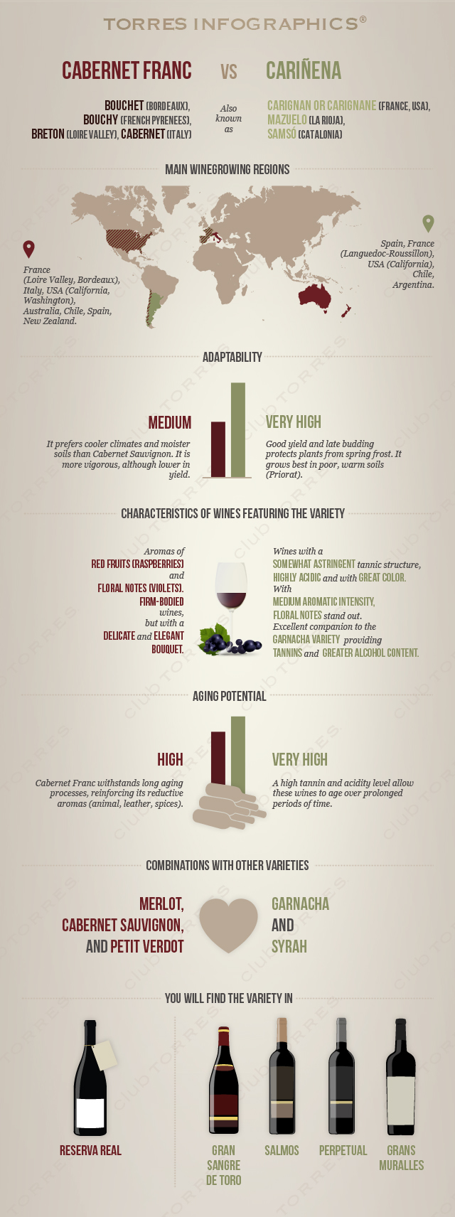 cabernet franc vs cariñena